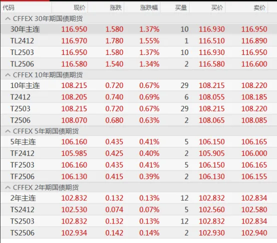 赢金配资 突然出手 狂买39万份看涨期权！利空来袭 深夜大跌！“债牛”再爆发 后市怎么走？