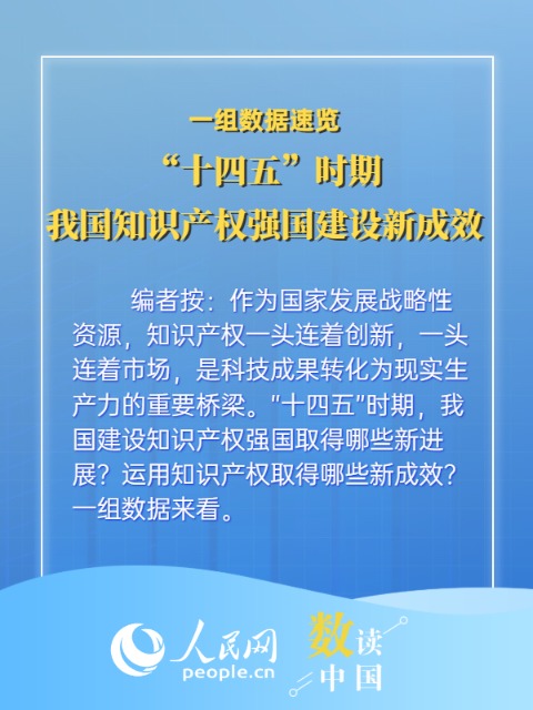 点赢通 数读中国 一组数据速览“十四五”时期我国知识产权强国建设新成效