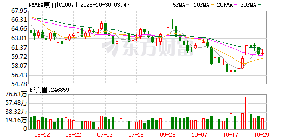 慧仁策略 制裁升级致国际油价单日跳涨5% 后市怎么走？